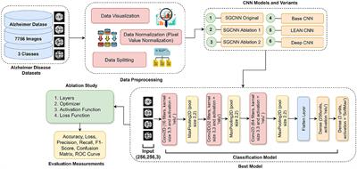 Spectral graph convolutional neural network for Alzheimer's disease diagnosis and multi-disease categorization from functional brain changes in magnetic resonance images